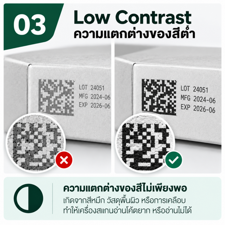 ภาพตัวอย่าง Data Matrix Code ที่มีความแตกต่างระหว่างส่วนสีเข้มและพื้นหลังไม่เพียงพอ ส่งผลให้เครื่องสแกนอาจอ่านโค้ดได้ยาก