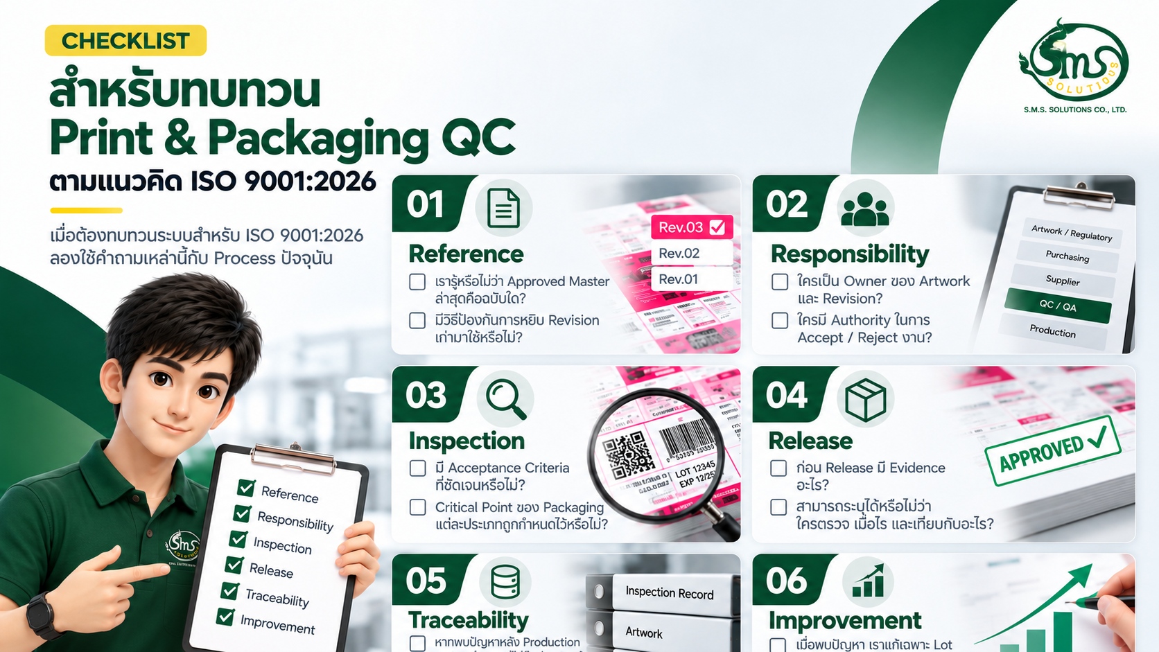 Checklist ทบทวน Print & Packaging QC ตามแนวคิด ISO 9001:2026 ครอบคลุม 6 ด้าน ได้แก่ Reference, Responsibility, Inspection, Release, Traceability และ Improvement